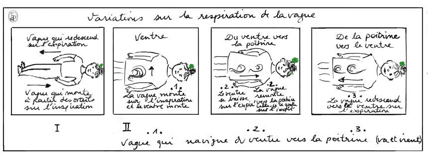 Soin des sens Exercices de Respiration IV